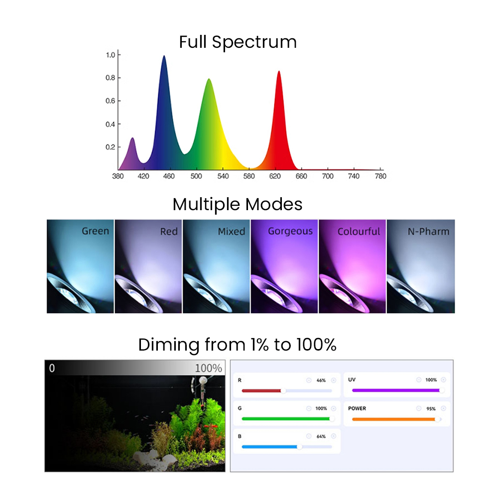 Полный спектр Bluetooth 3.0 Ap – обзор и цена Aquarium Plant Light